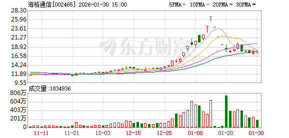 海格通信:公司主要聚焦于地面测试验证系统搭建