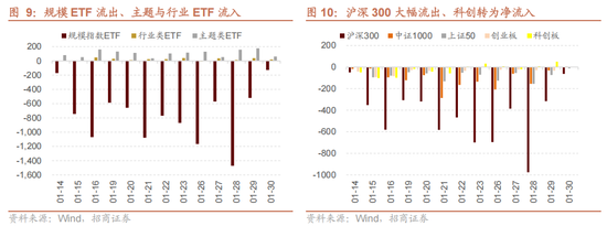招商策略：指数震荡，涨价扩散