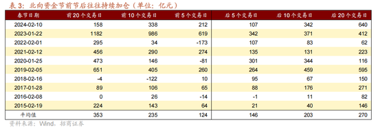 招商策略：指数震荡，涨价扩散