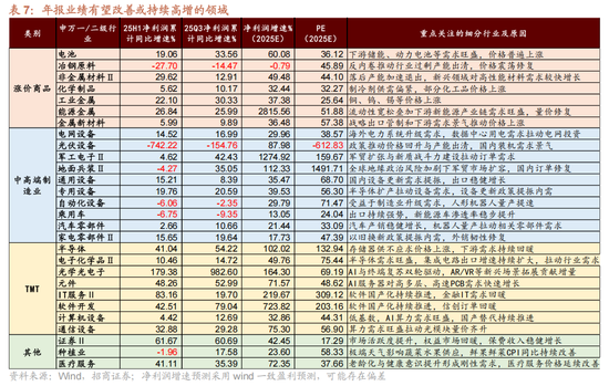 招商策略：指数震荡，涨价扩散