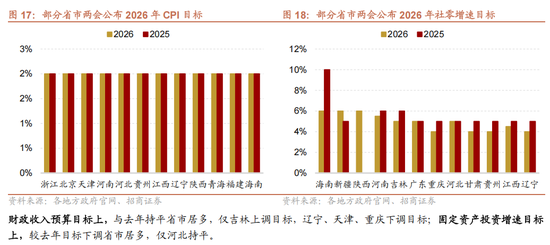 招商策略：指数震荡，涨价扩散