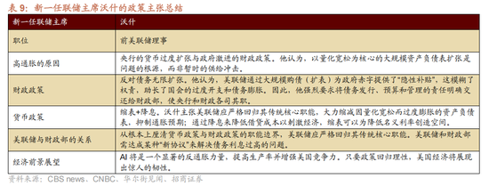 招商策略：指数震荡，涨价扩散