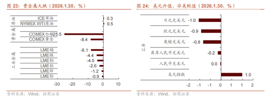 招商策略：指数震荡，涨价扩散