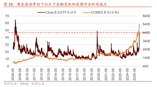 招商策略：指数震荡，涨价扩散