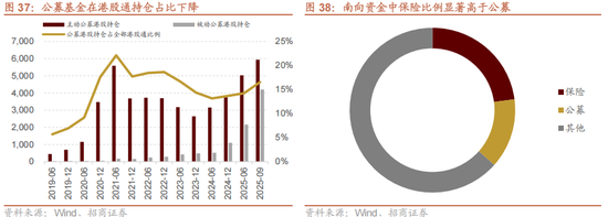 招商策略：指数震荡，涨价扩散