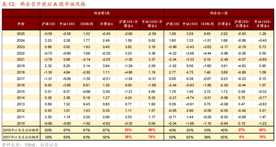 招商策略：指数震荡，涨价扩散