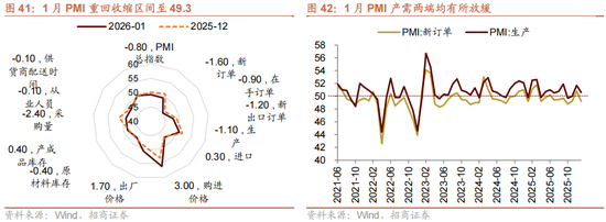 招商策略：指数震荡，涨价扩散