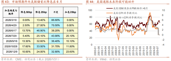 招商策略：指数震荡，涨价扩散