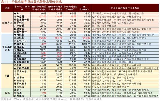 招商策略：指数震荡，涨价扩散