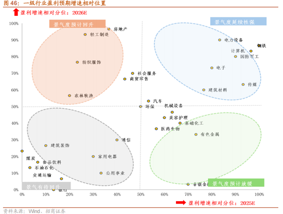 招商策略：指数震荡，涨价扩散
