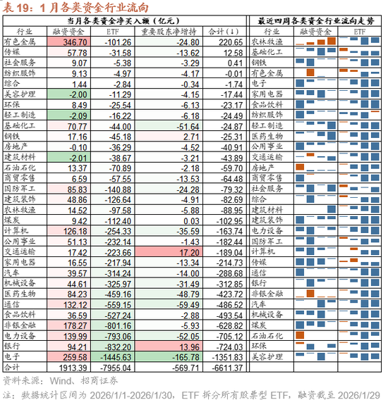 招商策略：指数震荡，涨价扩散