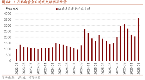 招商策略：指数震荡，涨价扩散