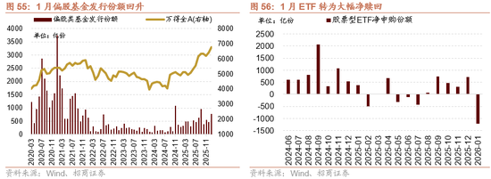 招商策略：指数震荡，涨价扩散