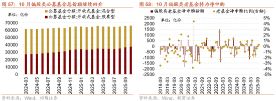 招商策略：指数震荡，涨价扩散