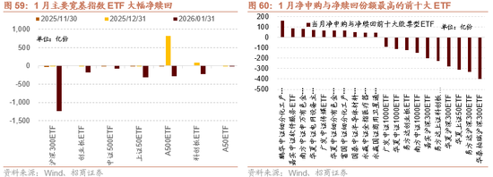 招商策略：指数震荡，涨价扩散