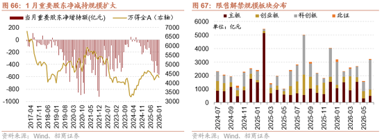 招商策略：指数震荡，涨价扩散