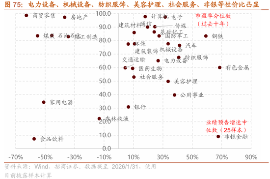 招商策略：指数震荡，涨价扩散