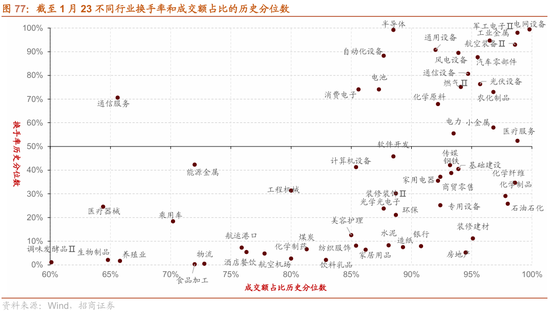 招商策略：指数震荡，涨价扩散