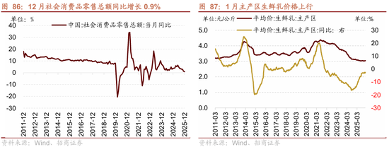招商策略：指数震荡，涨价扩散