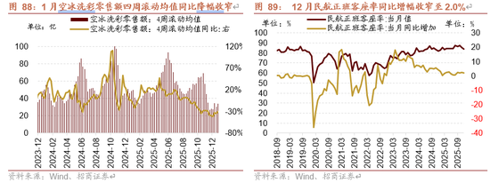 招商策略：指数震荡，涨价扩散