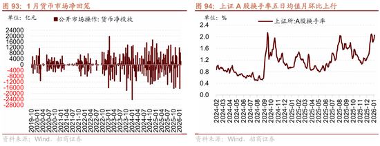 招商策略：指数震荡，涨价扩散