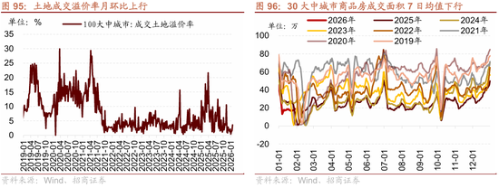 招商策略：指数震荡，涨价扩散