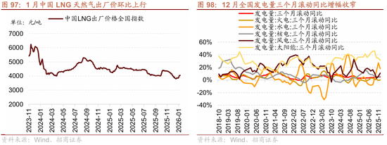 招商策略：指数震荡，涨价扩散