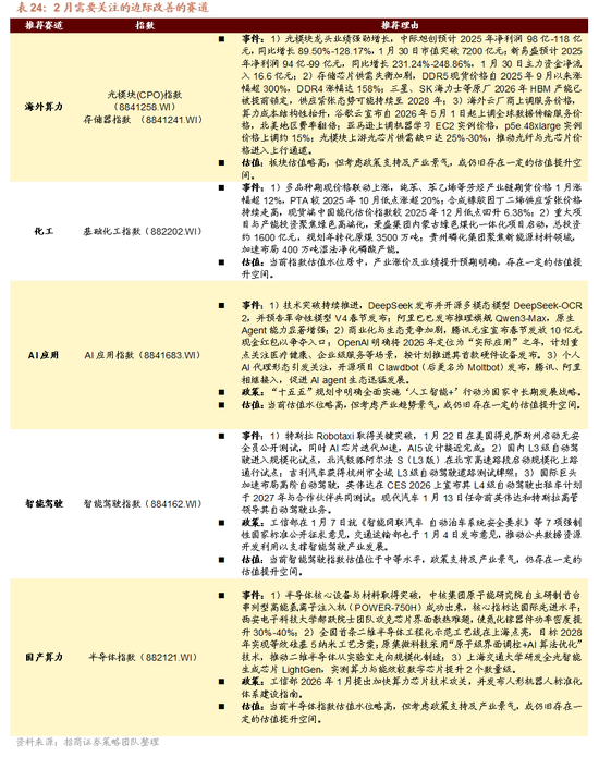 招商策略：指数震荡，涨价扩散