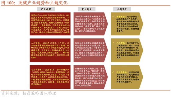 招商策略：指数震荡，涨价扩散