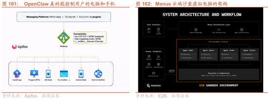 招商策略：指数震荡，涨价扩散