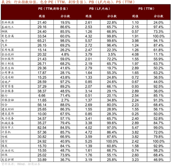 招商策略：指数震荡，涨价扩散