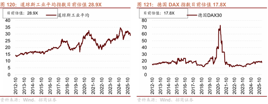 招商策略：指数震荡，涨价扩散