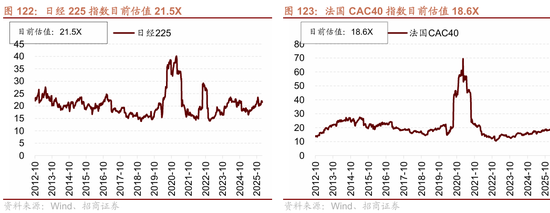 招商策略：指数震荡，涨价扩散