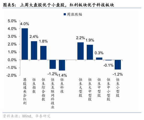 华泰港股策略：科技+周期耗材主线回撤而非反转