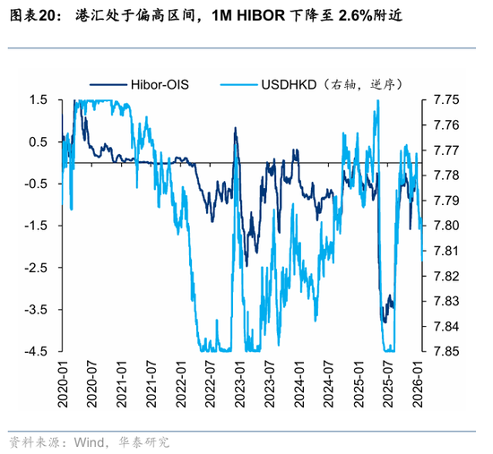 华泰港股策略：科技+周期耗材主线回撤而非反转
