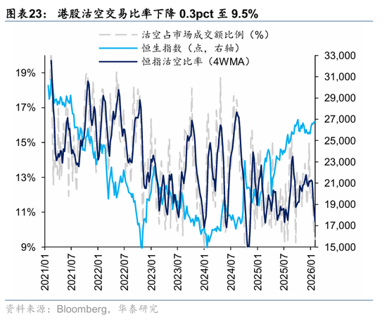 华泰港股策略：科技+周期耗材主线回撤而非反转