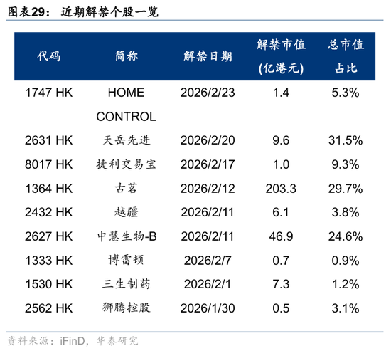 华泰港股策略：科技+周期耗材主线回撤而非反转