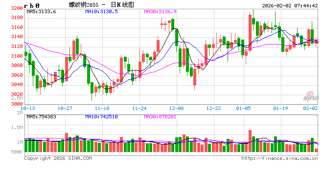 多家钢企预计2025年业绩同比改善