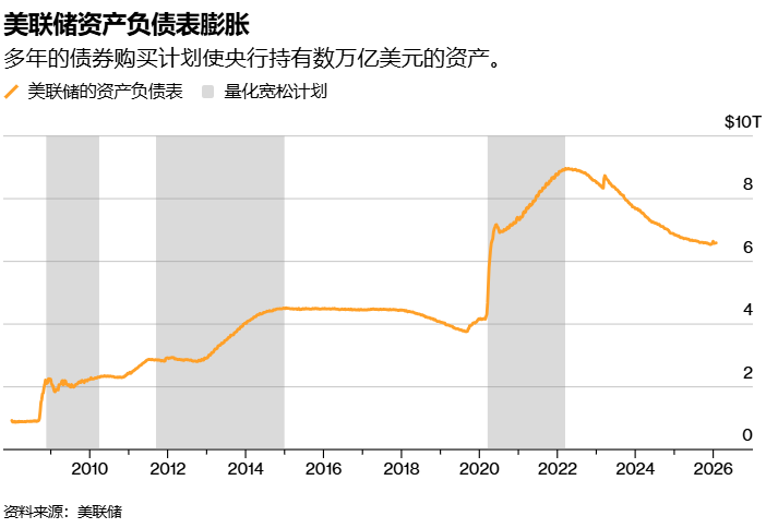 若沃什当选主席，美联储将“以降息换缩表”？