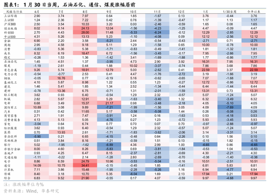 华泰A股策略：转向胜率思维