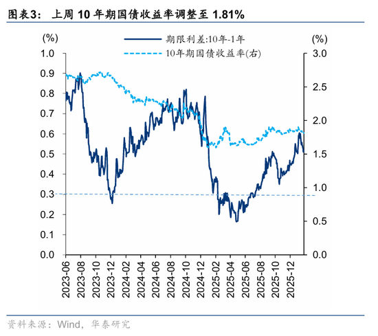 华泰A股策略：转向胜率思维