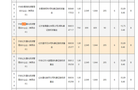 量化“四大天王”、林园、杨东等明星私募都来抢……