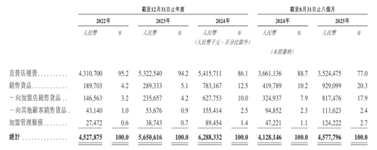 老乡鸡业绩增速放缓与人均消费下降,未缴纳社保公积金数额巨大