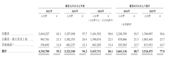 老乡鸡业绩增速放缓与人均消费下降,未缴纳社保公积金数额巨大