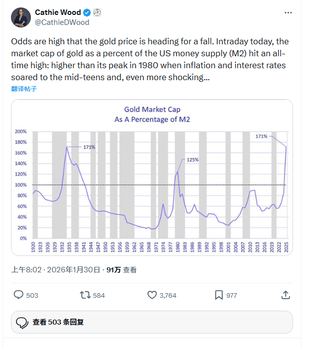金价“大跳水”?两大投资大佬:黄金才是泡沫而非AI,美元一涨就会破!