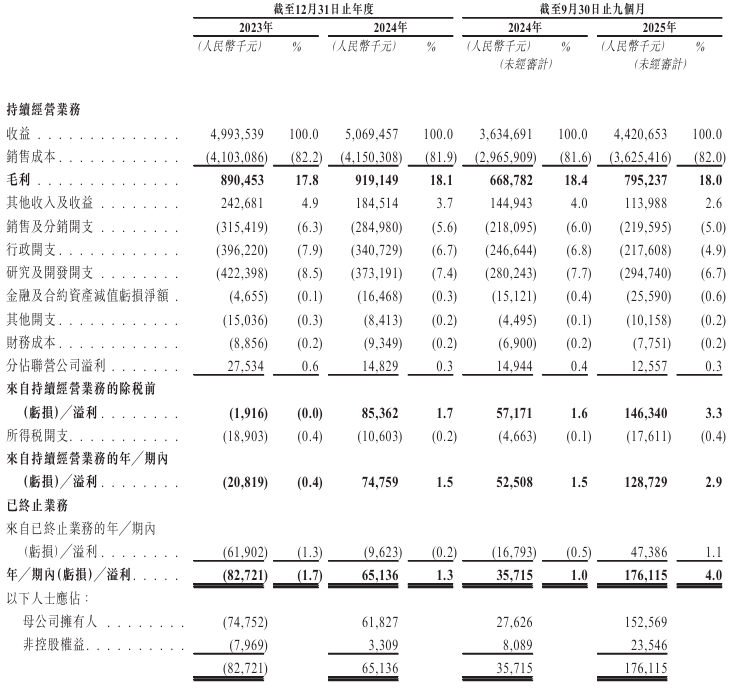 卡奥斯赴港IPO，海尔三大赛道进军资本市场