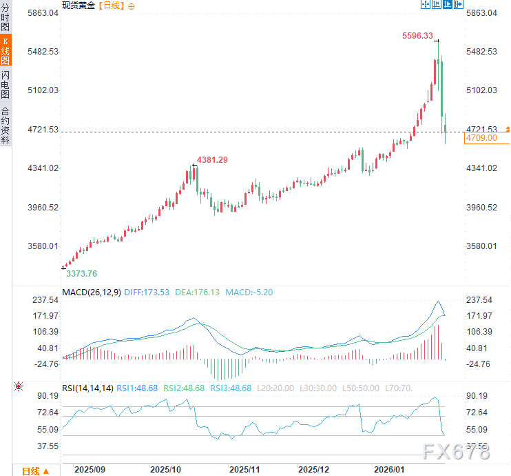 美国众议院议长：政府有望周二开门，美元笑了，金价哭了？