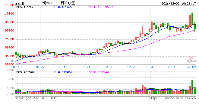 光大期货：2月2日有色金属日报