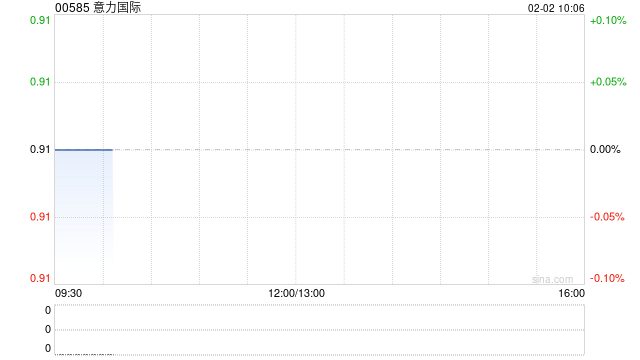 意力国际附属IFGL获信铭生命科技认购1.77亿港元认购股份