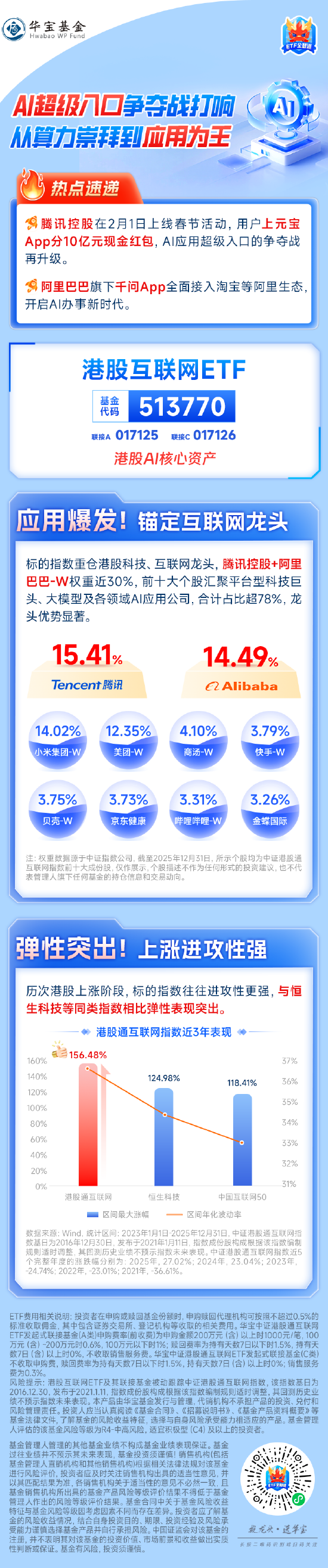 腾讯元宝10亿红包开抢，AI超级入口争夺战再升级！关注港股互联网ETF(513770)